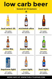 Michelob Ultra Beer Cans